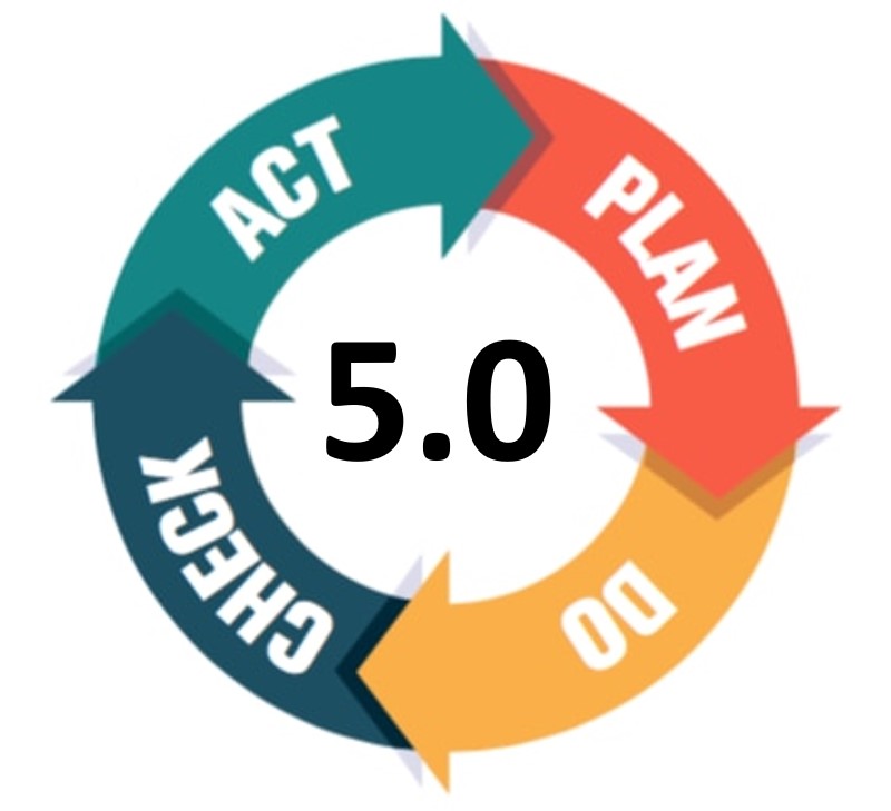 PDCA 5.0 Preassessment – English